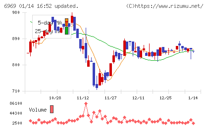 松尾電機チャート