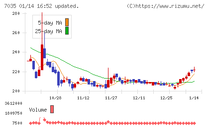 ａｎｄ　ｆａｃｔｏｒｙチャート