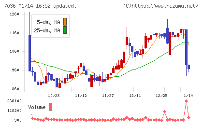 イーエムネットジャパンチャート