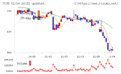 フロンティア・マネジメントチャート
