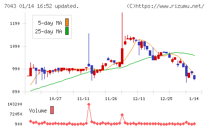 アルーチャート