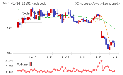 ピアラチャート