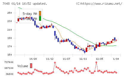 ベルトラチャート