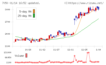 フロンティアインターナショナルチャート