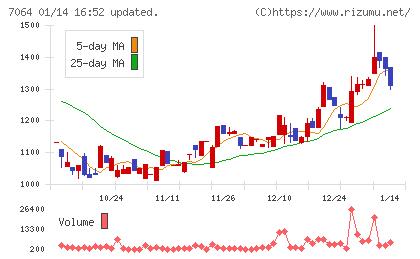 ハウテレビジョンチャート