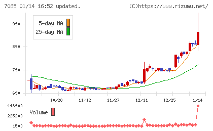 ユーピーアールチャート