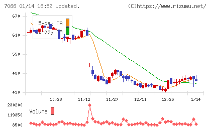 ピアズチャート