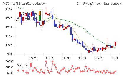 インティメート・マージャーチャート