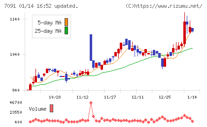 リビングプラットフォームチャート