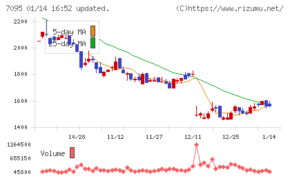 Ｍａｃｂｅｅ　Ｐｌａｎｅｔチャート