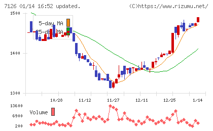 グローバルスタイルチャート