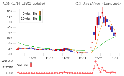 ＴＯＲＩＣＯチャート