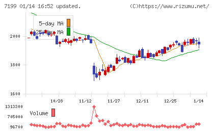 プレミアグループチャート