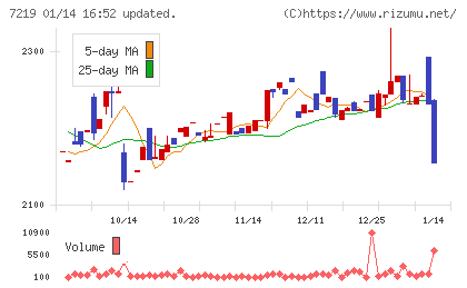エッチ・ケー・エスチャート