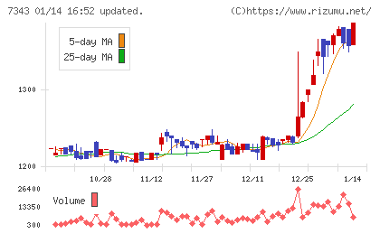ブロードマインドチャート