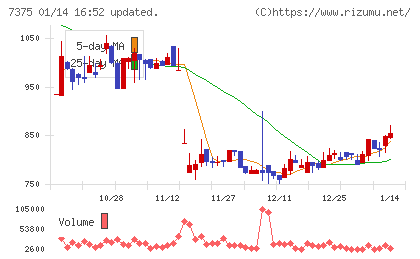 リファインバースグループチャート