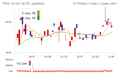 アイエーグループチャート