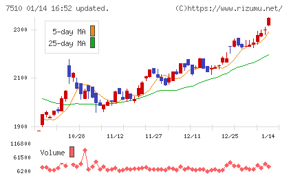 たけびしチャート