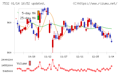 パン・パシフィック・インターナショナルホールディングスチャート