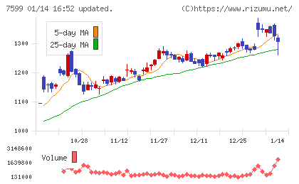 ＩＤＯＭチャート
