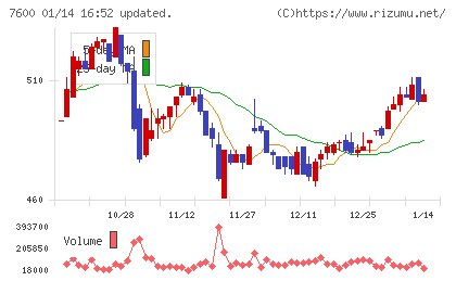 日本エム・ディ・エムチャート