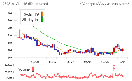 ジーイエットチャート