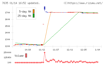 杉田エースチャート