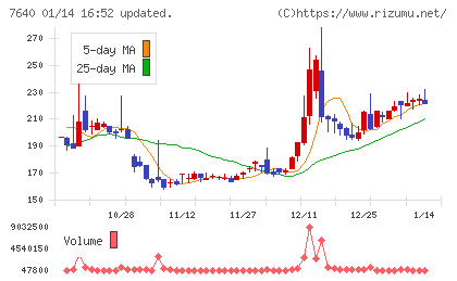 トップカルチャーチャート