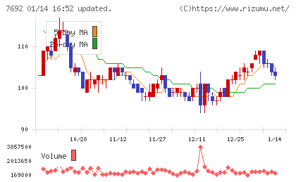 アースインフィニティチャート