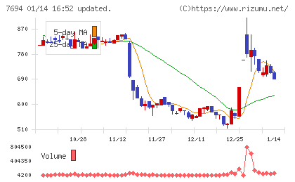 いつもチャート