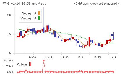 クボテックチャート