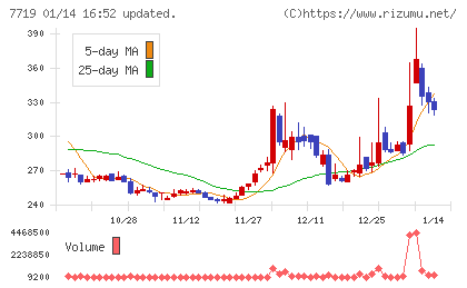 東京衡機チャート