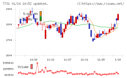 ニコンチャート