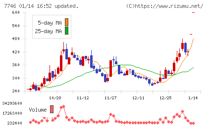 岡本硝子チャート
