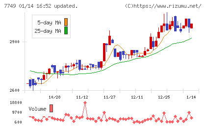 メディキットチャート
