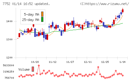 リコーチャート