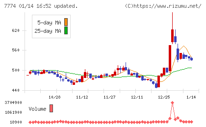 ジャパン・ティッシュエンジニアリングチャート