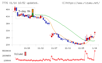 セルシードチャート