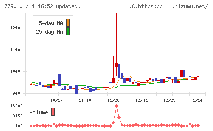 バルコスチャート
