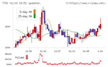 コラントッテチャート