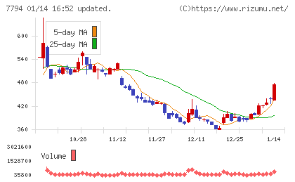 イーディーピーチャート