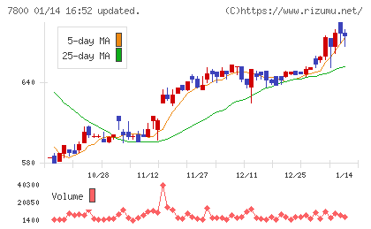 アミファチャート