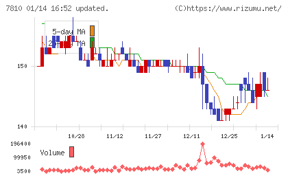クロスフォーチャート