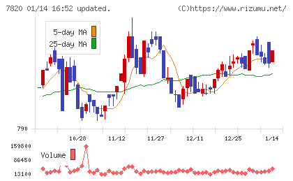 ニホンフラッシュチャート