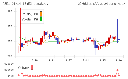 カワセコンピュータサプライチャート