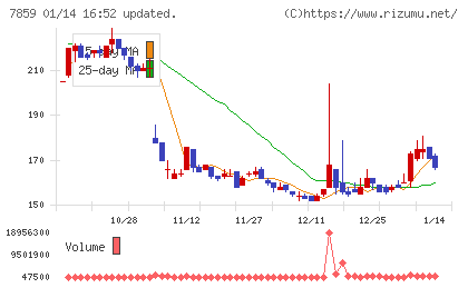 アルメディオチャート