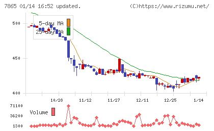 ピープルチャート