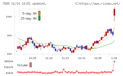 三光合成チャート