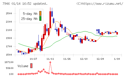光陽社チャート