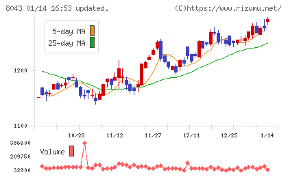 スターゼンチャート